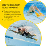 FINIS ZOOMERS GOLD FINS